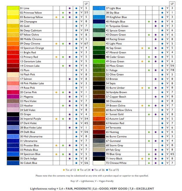 derwent procolour colored pencils color chart